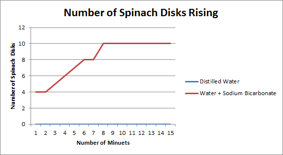 spinach disk graph title